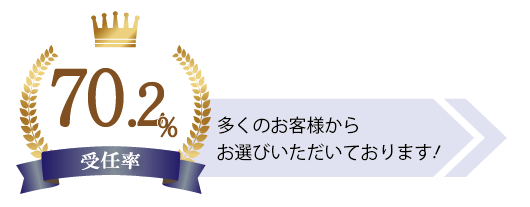 グリーンリーフ法律事務所の受任率